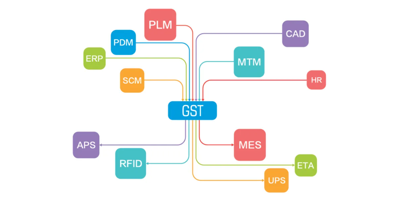 GST标准工时,工艺分析软件